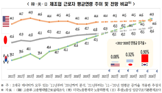 <한국경제연구원 제공>